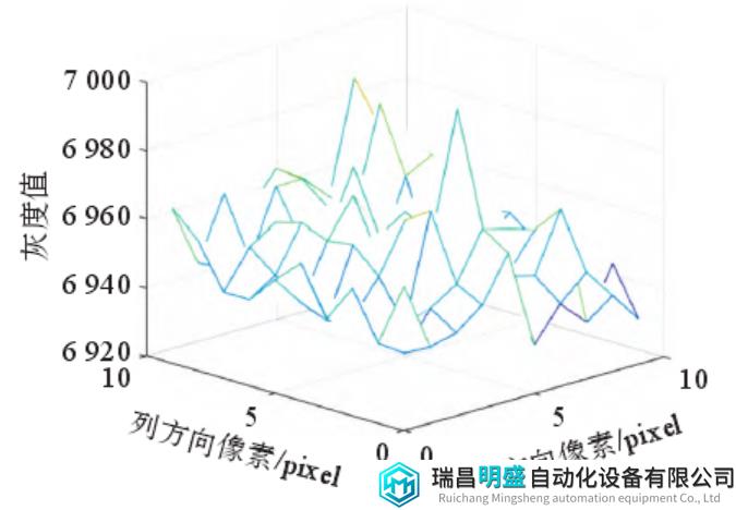 國產(chǎn)非制冷紅外探測器新型場景校正方法