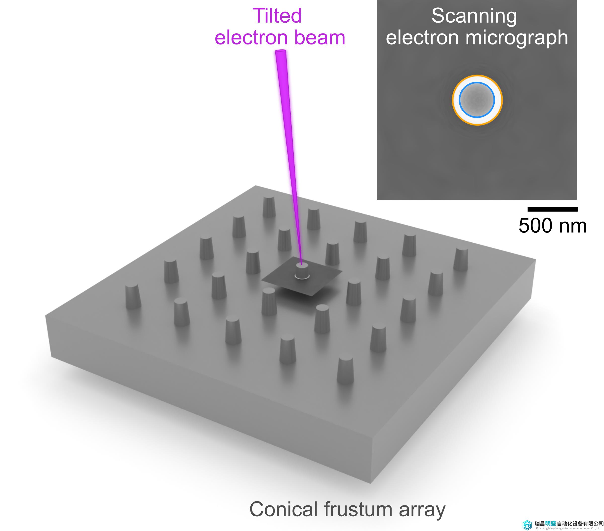 提升芯片制造SEM測(cè)量水平，NIST聯(lián)合KLA開發(fā)電子束傾斜測(cè)量技術(shù)