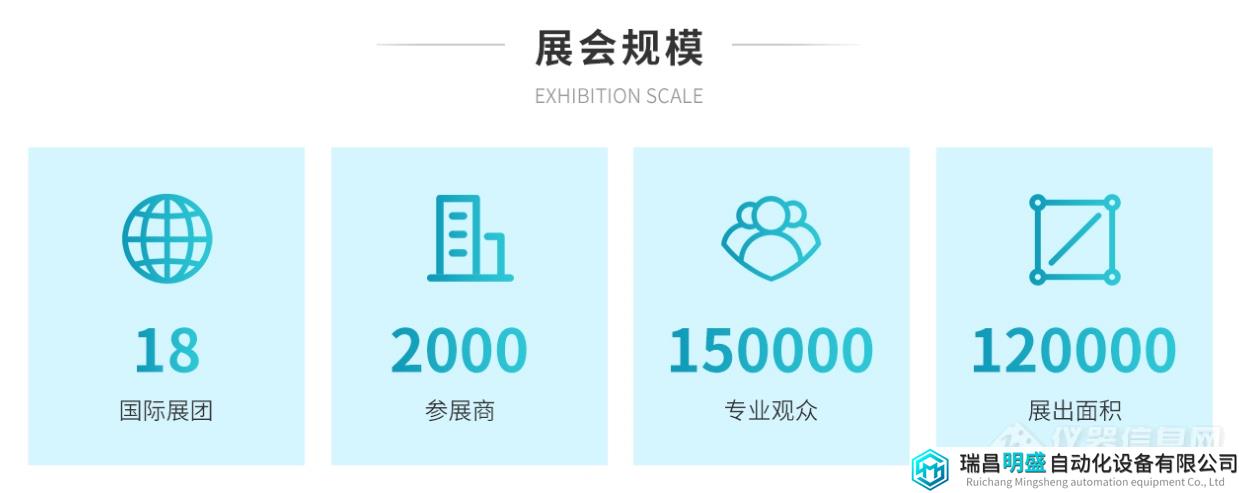 展會規(guī)模.png 展會規(guī)模.png