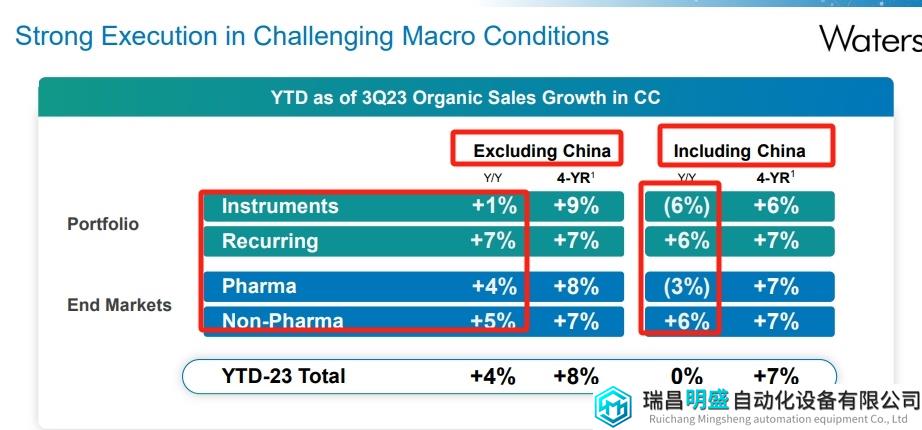 JPM2024|沃特世CEO預(yù)測(cè)中國(guó)制藥行業(yè)發(fā)展趨勢(shì)