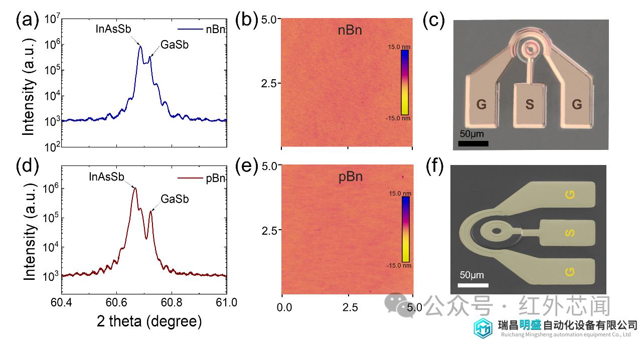 非制冷勢壘型InAsSb基高速中波紅外探測器