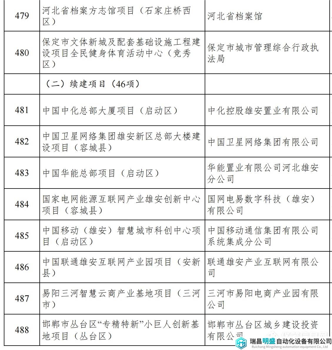 河北重點項目_52.png 河北重點項目_52.png