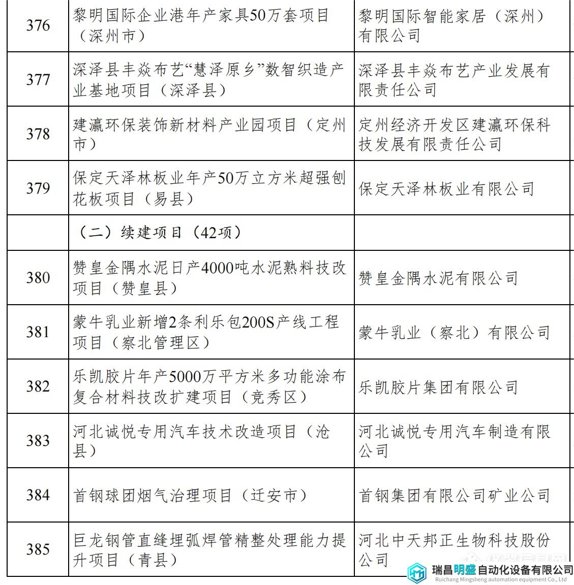 河北重點項目_42.png 河北重點項目_42.png