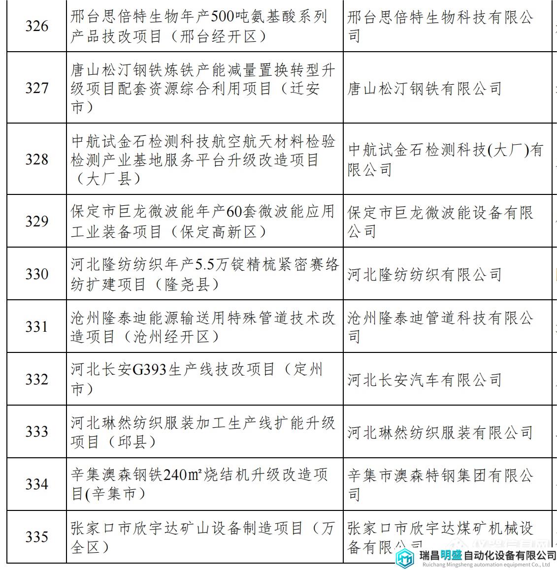 河北重點項目_37.png 河北重點項目_37.png