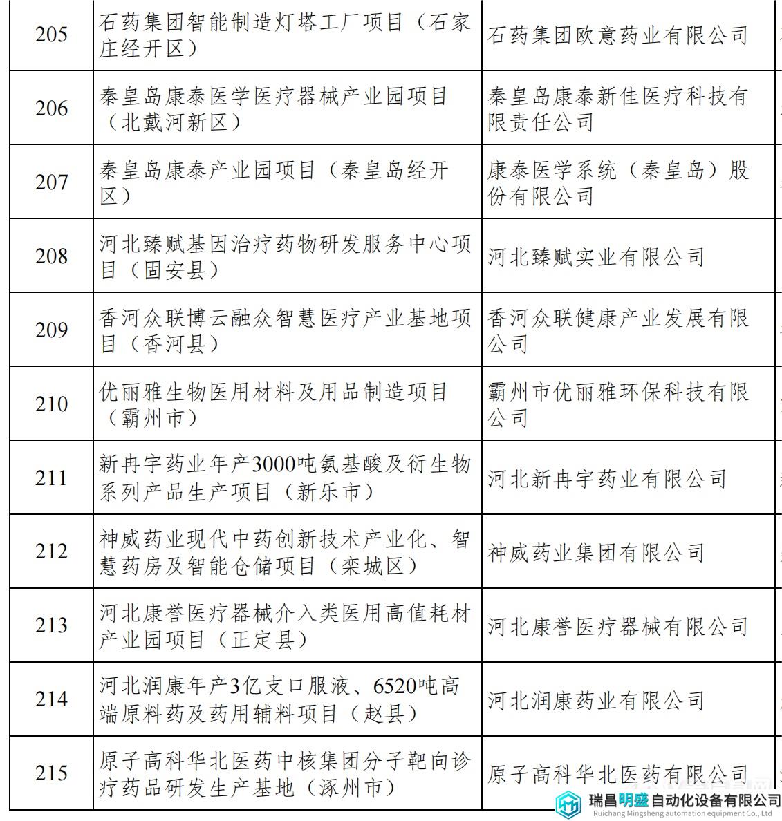 河北重點項目_25.png 河北重點項目_25.png