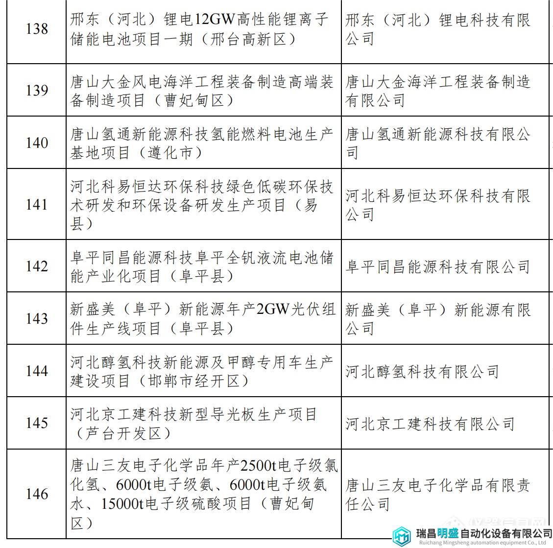 河北重點項目_18.png 河北重點項目_18.png