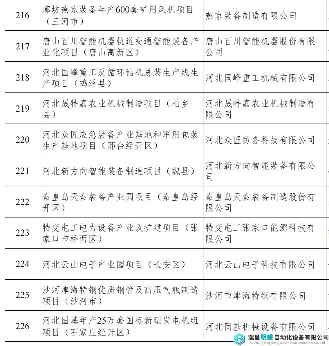 河北重點項目_26.png 河北重點項目_26.png