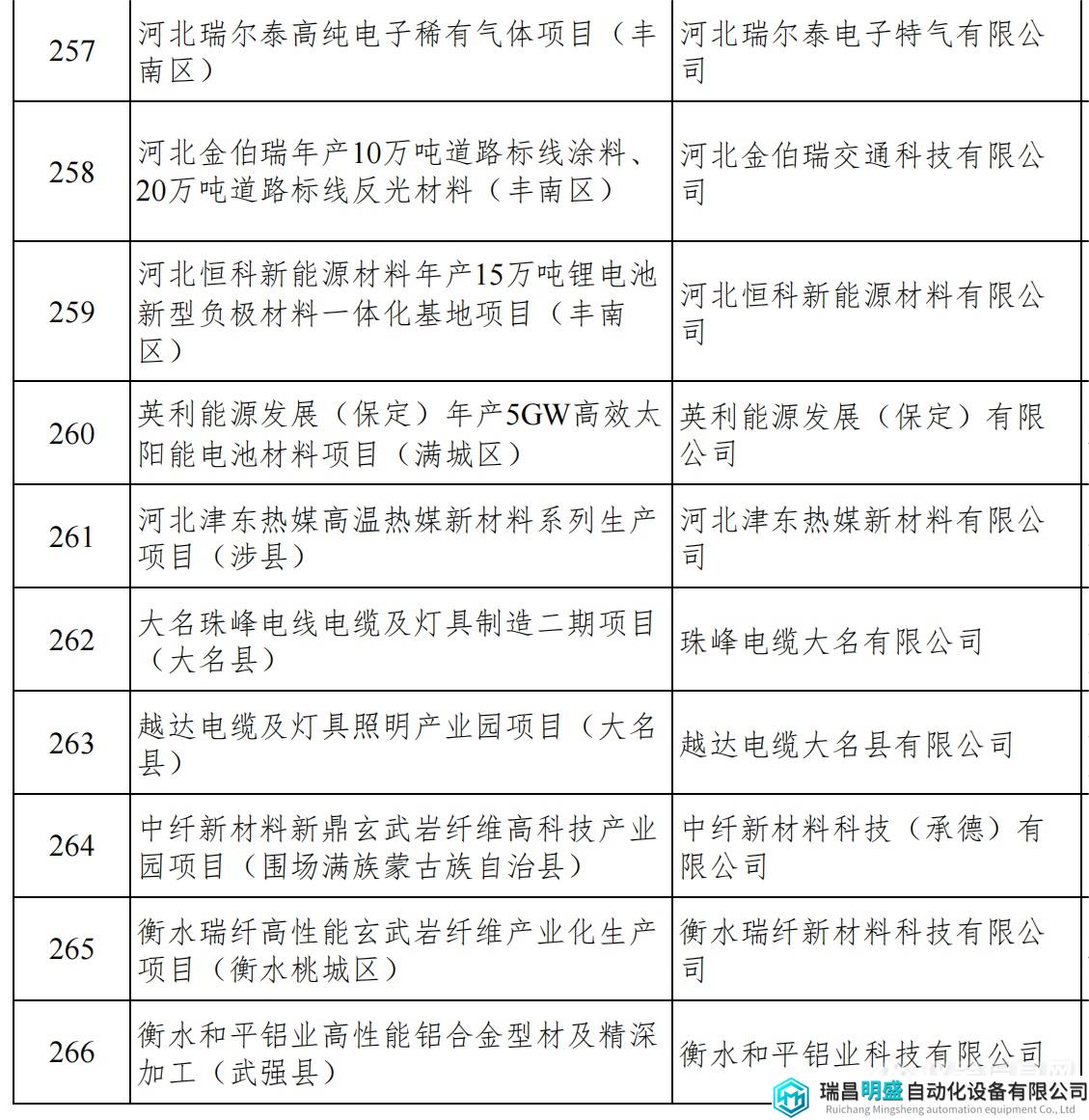 河北重點項目_30.png 河北重點項目_30.png