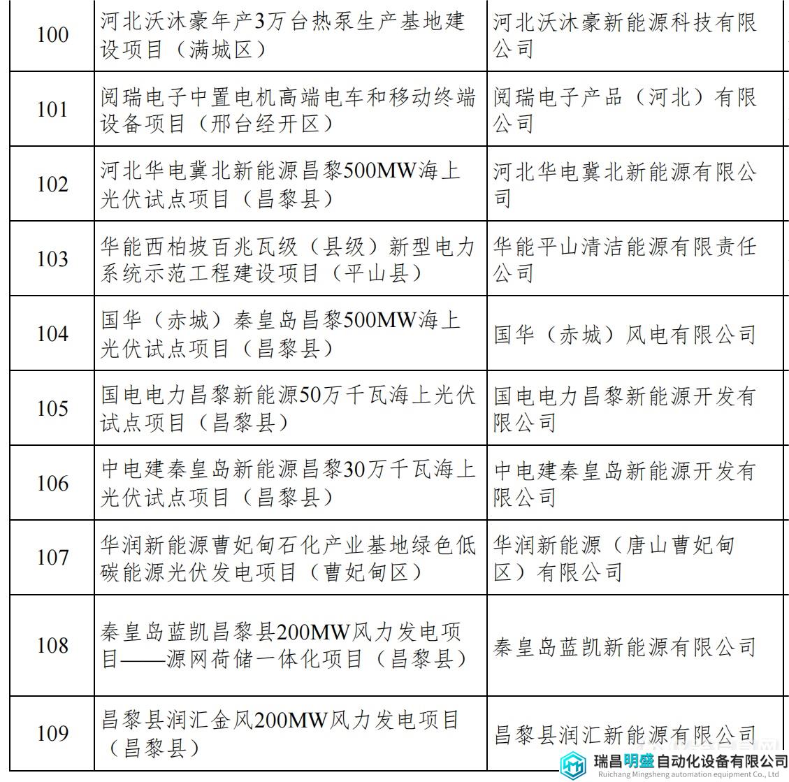 河北重點項目_14.png 河北重點項目_14.png