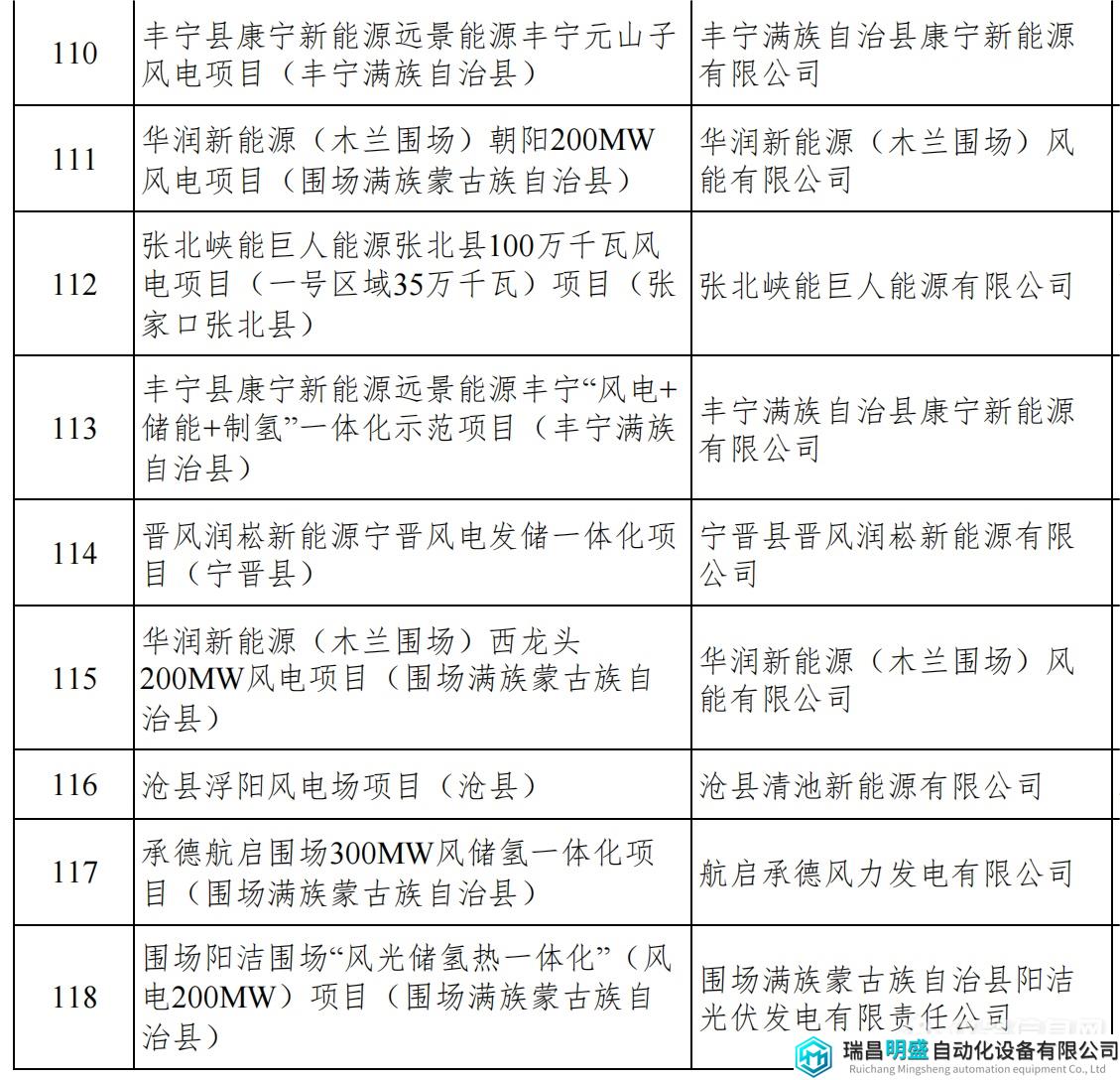 河北重點項目_15.png 河北重點項目_15.png