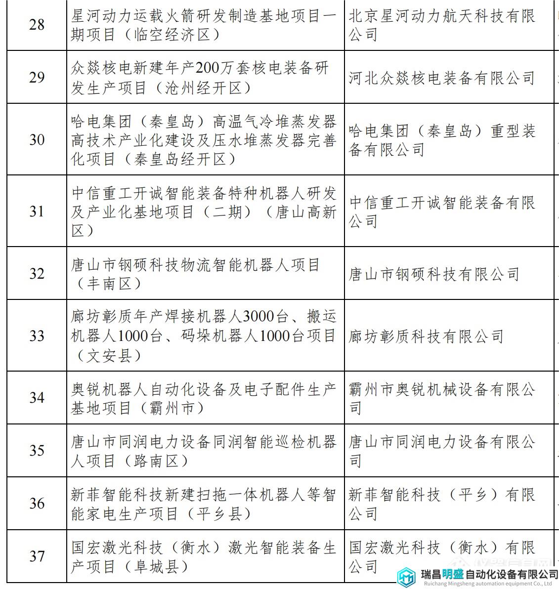 河北重點項目_07.png 河北重點項目_07.png