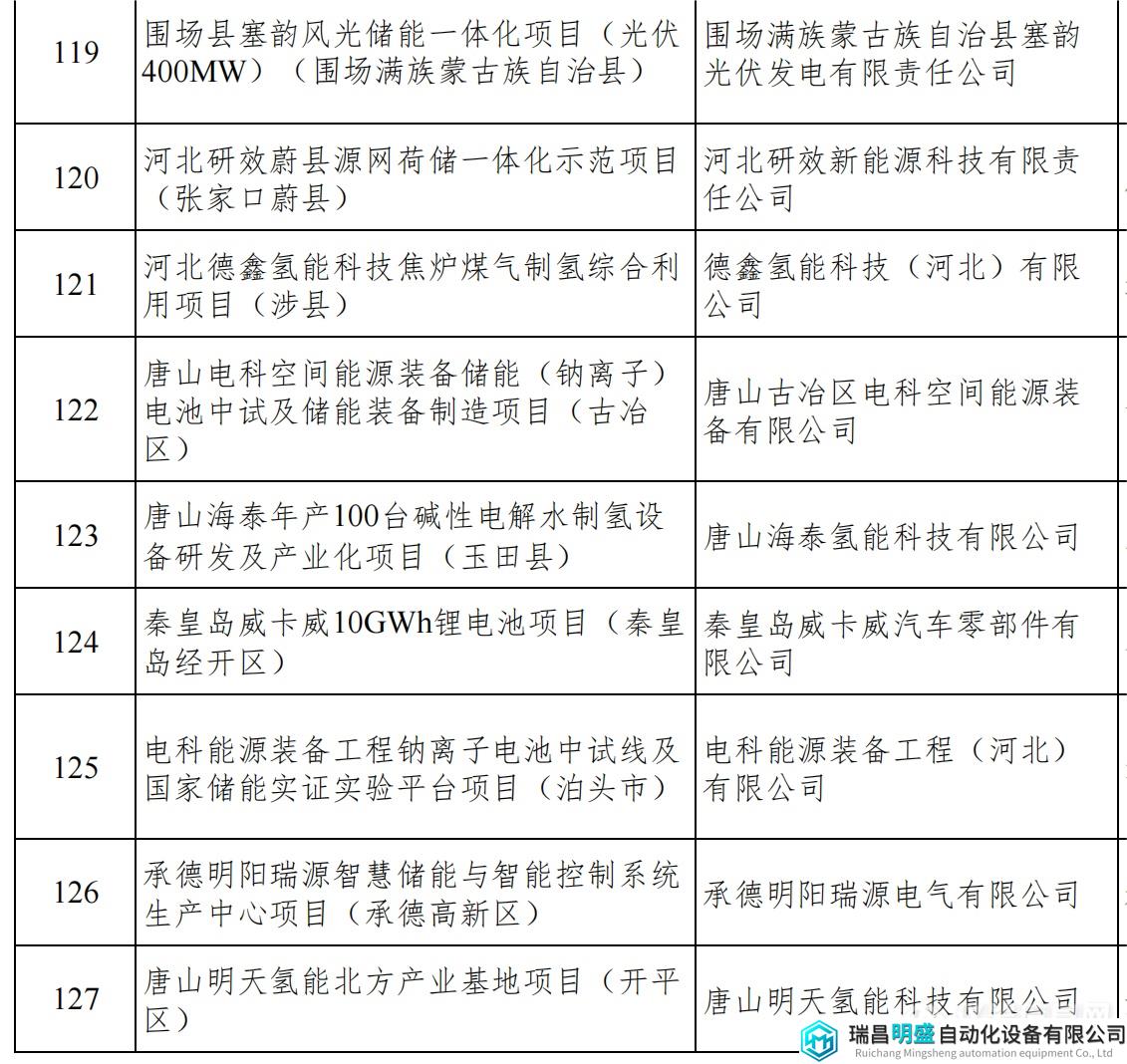 河北重點項目_16.png 河北重點項目_16.png