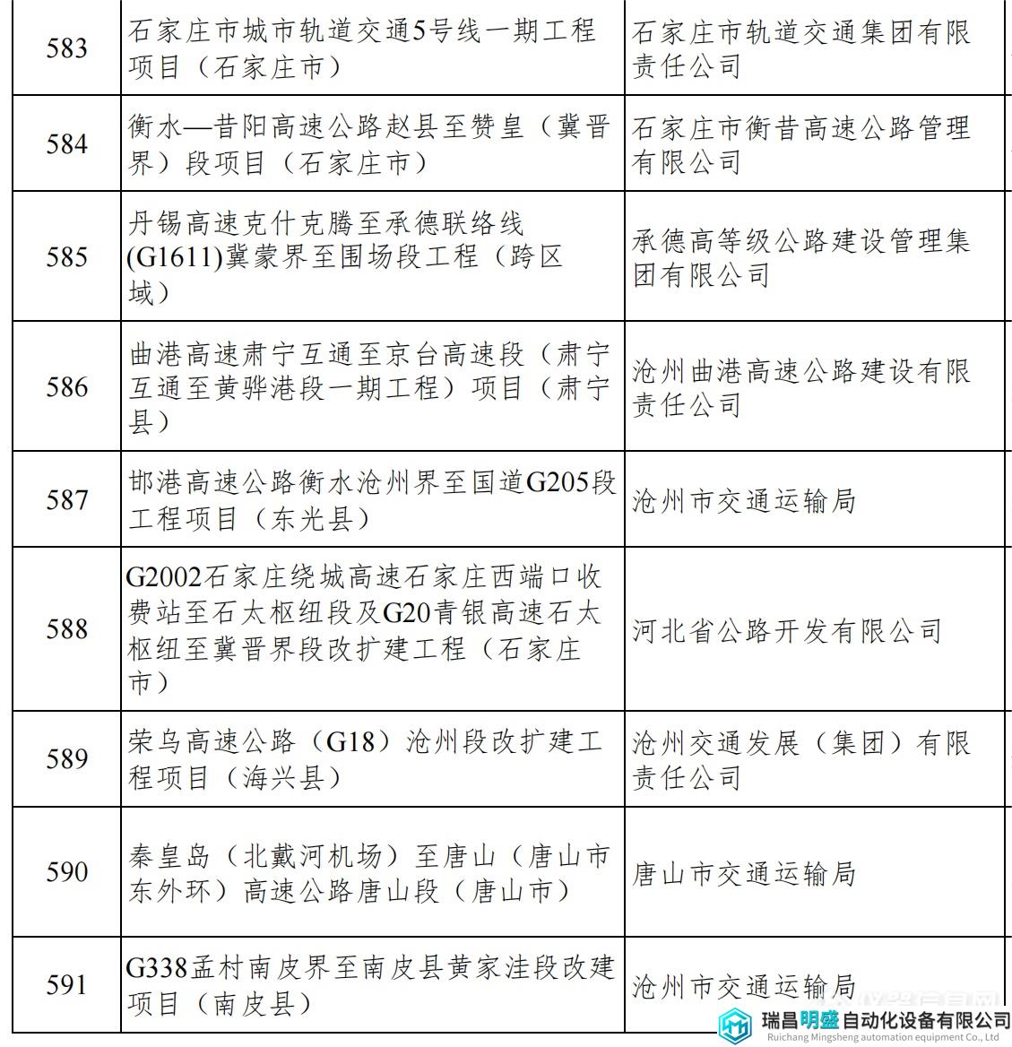 河北重點項目_62.png 河北重點項目_62.png