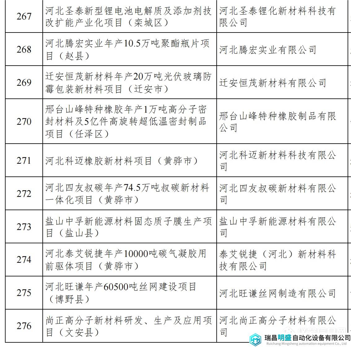 河北重點項目_31.png 河北重點項目_31.png