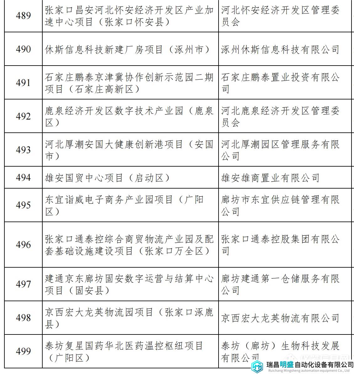 河北重點項目_53.png 河北重點項目_53.png