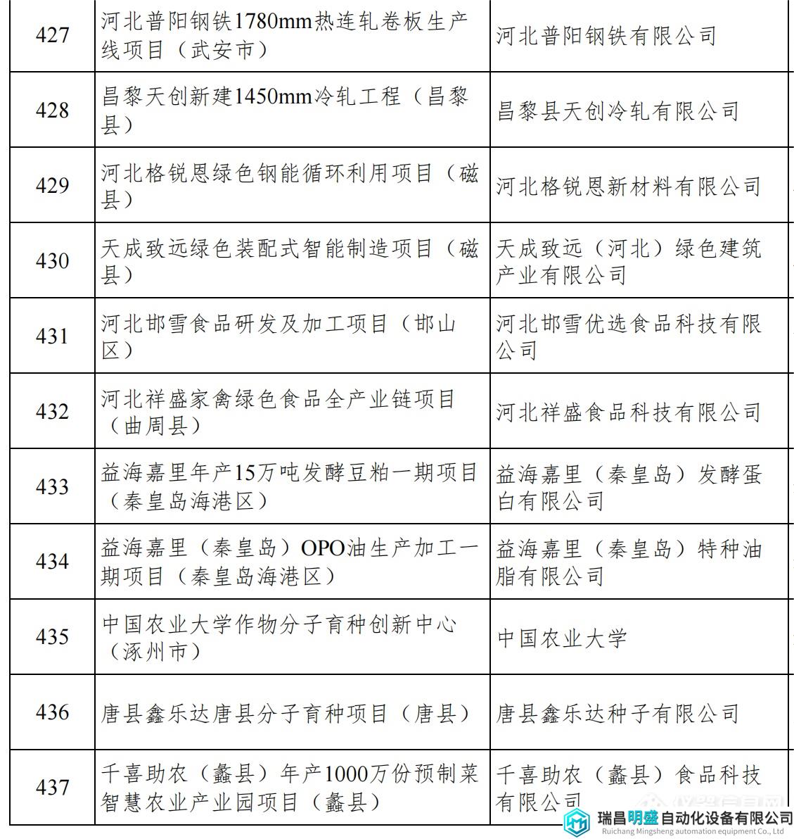 河北重點項目_47.png 河北重點項目_47.png