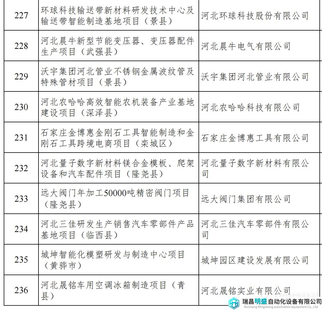 河北重點項目_27.png 河北重點項目_27.png