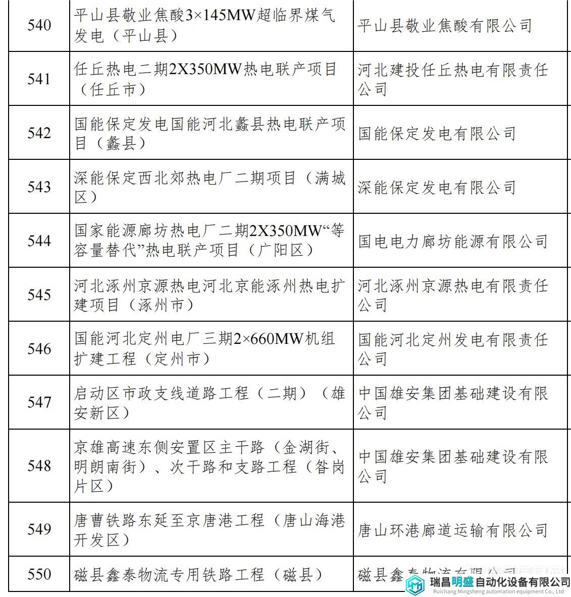 河北重點項目_58.png 河北重點項目_58.png