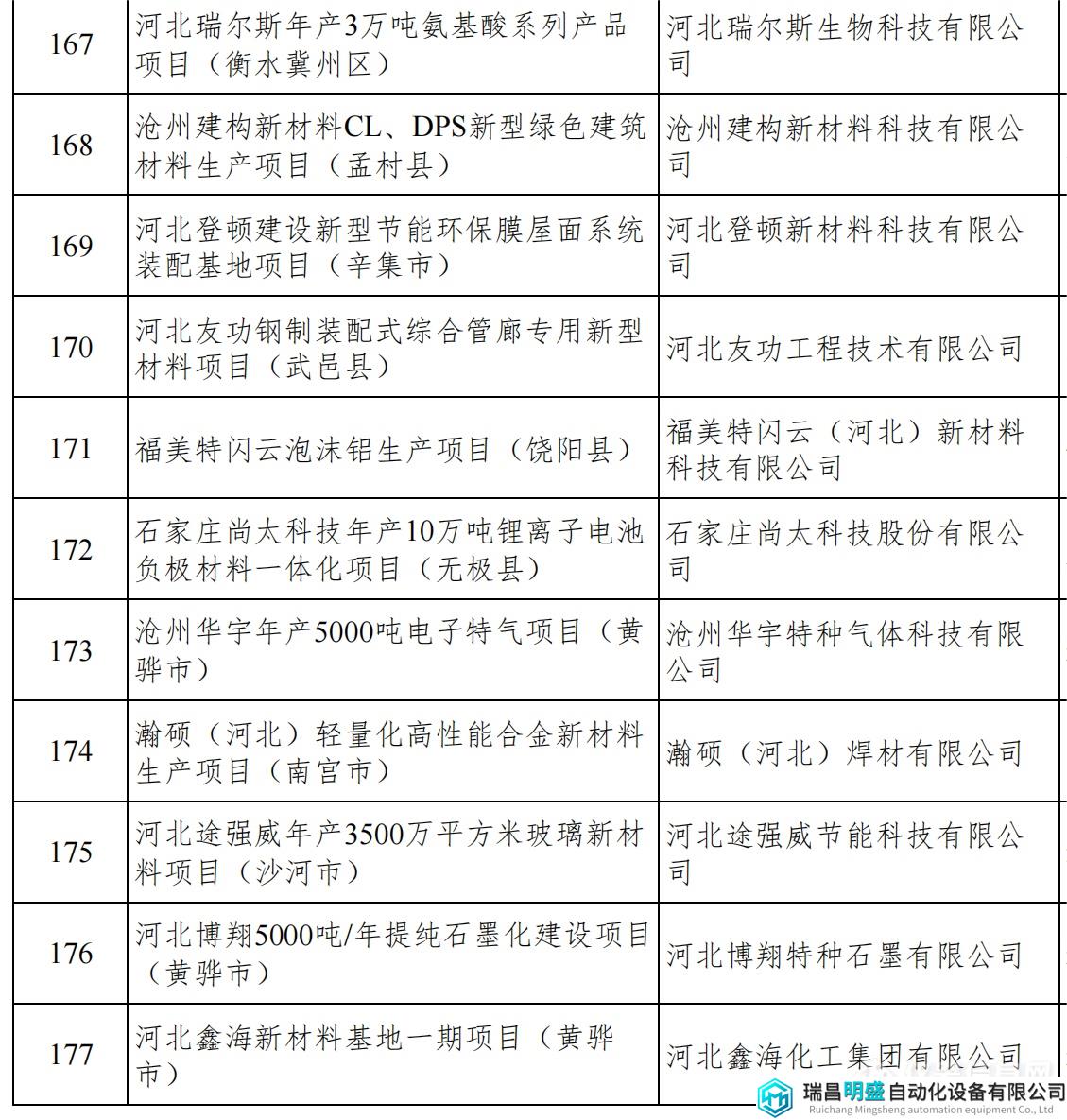 河北重點項目_21.png 河北重點項目_21.png