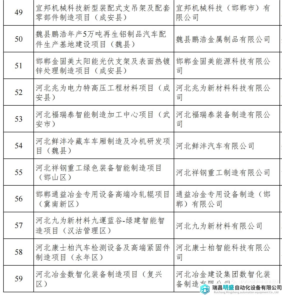 河北重點項目_09.png 河北重點項目_09.png