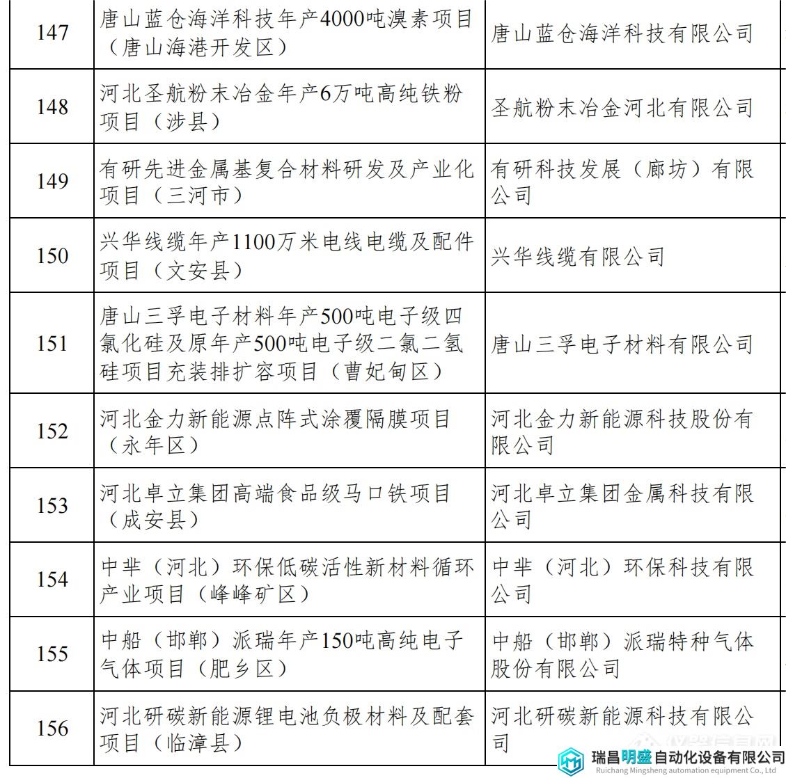 河北重點項目_19.png 河北重點項目_19.png