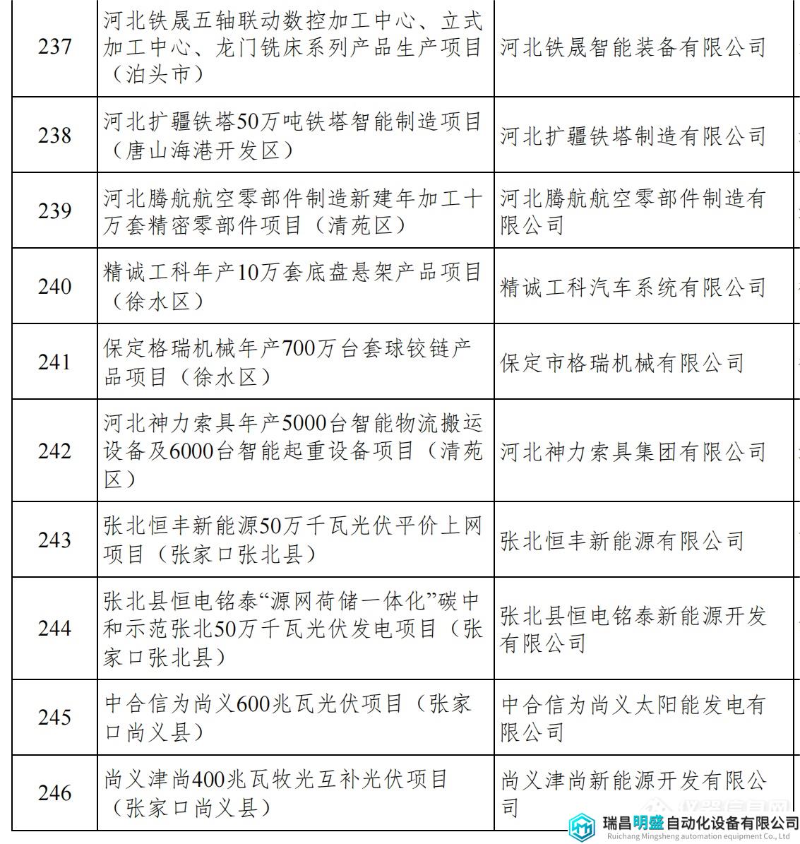 河北重點項目_28.png 河北重點項目_28.png