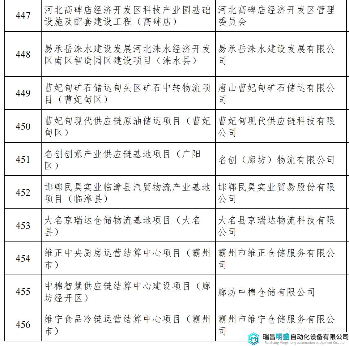 河北重點項目_49.png 河北重點項目_49.png