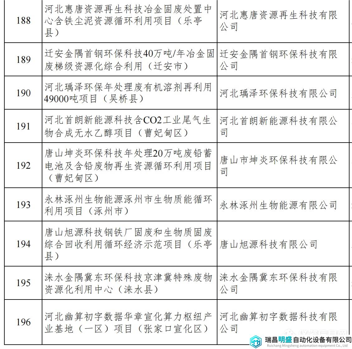 河北重點項目_23.png 河北重點項目_23.png