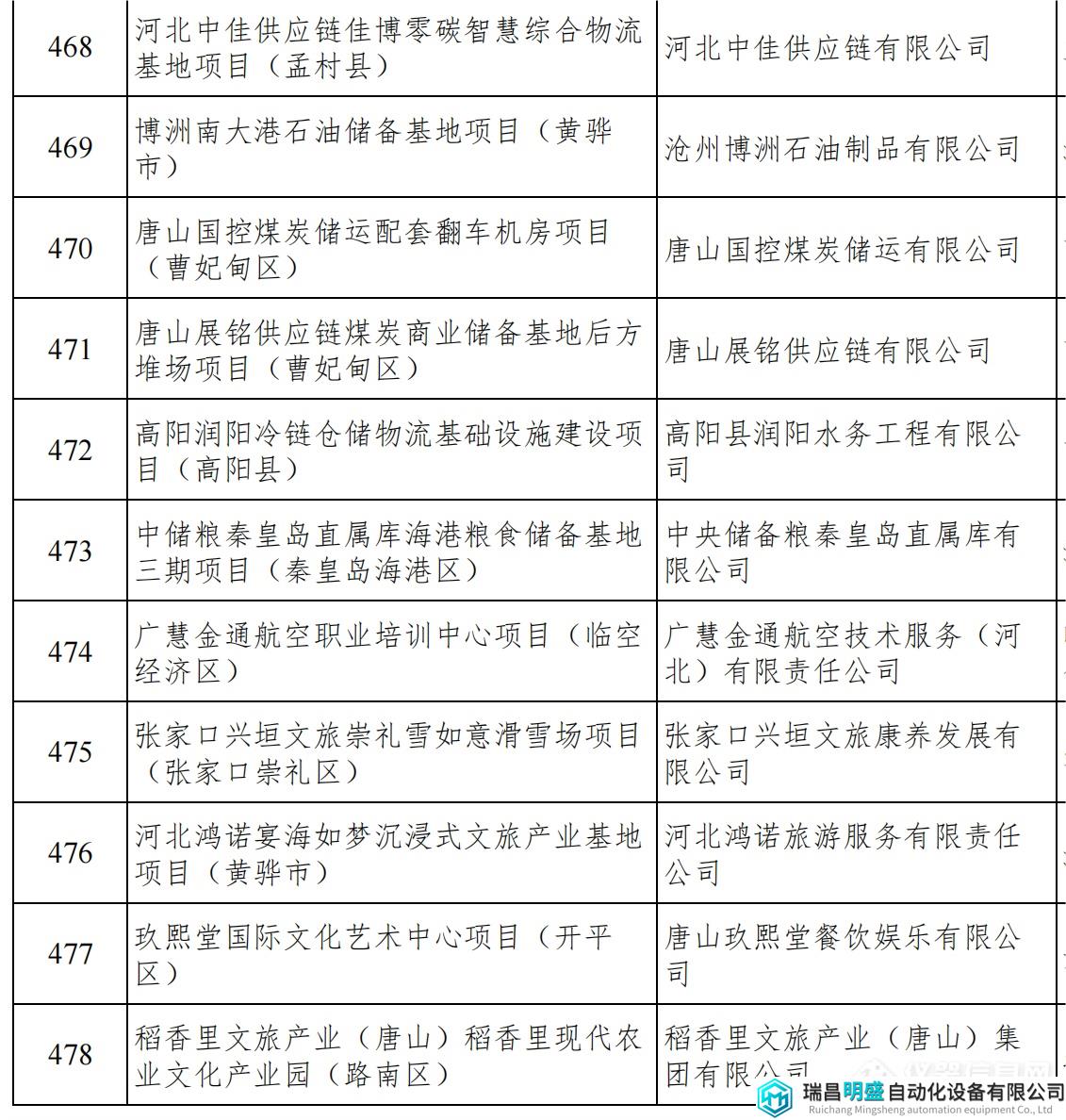 河北重點項目_51.png 河北重點項目_51.png