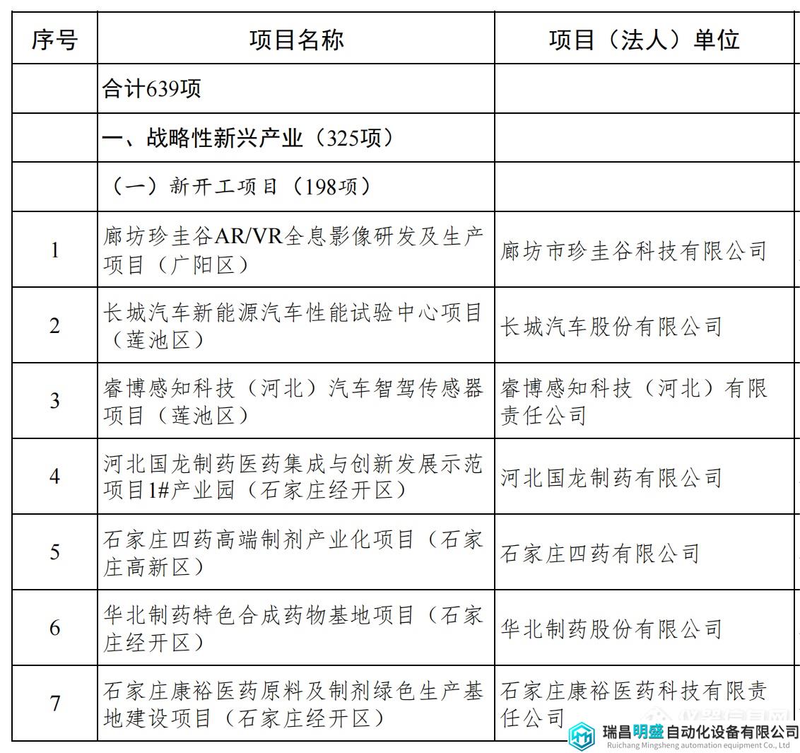 河北重點項目_04.png 河北重點項目_04.png
