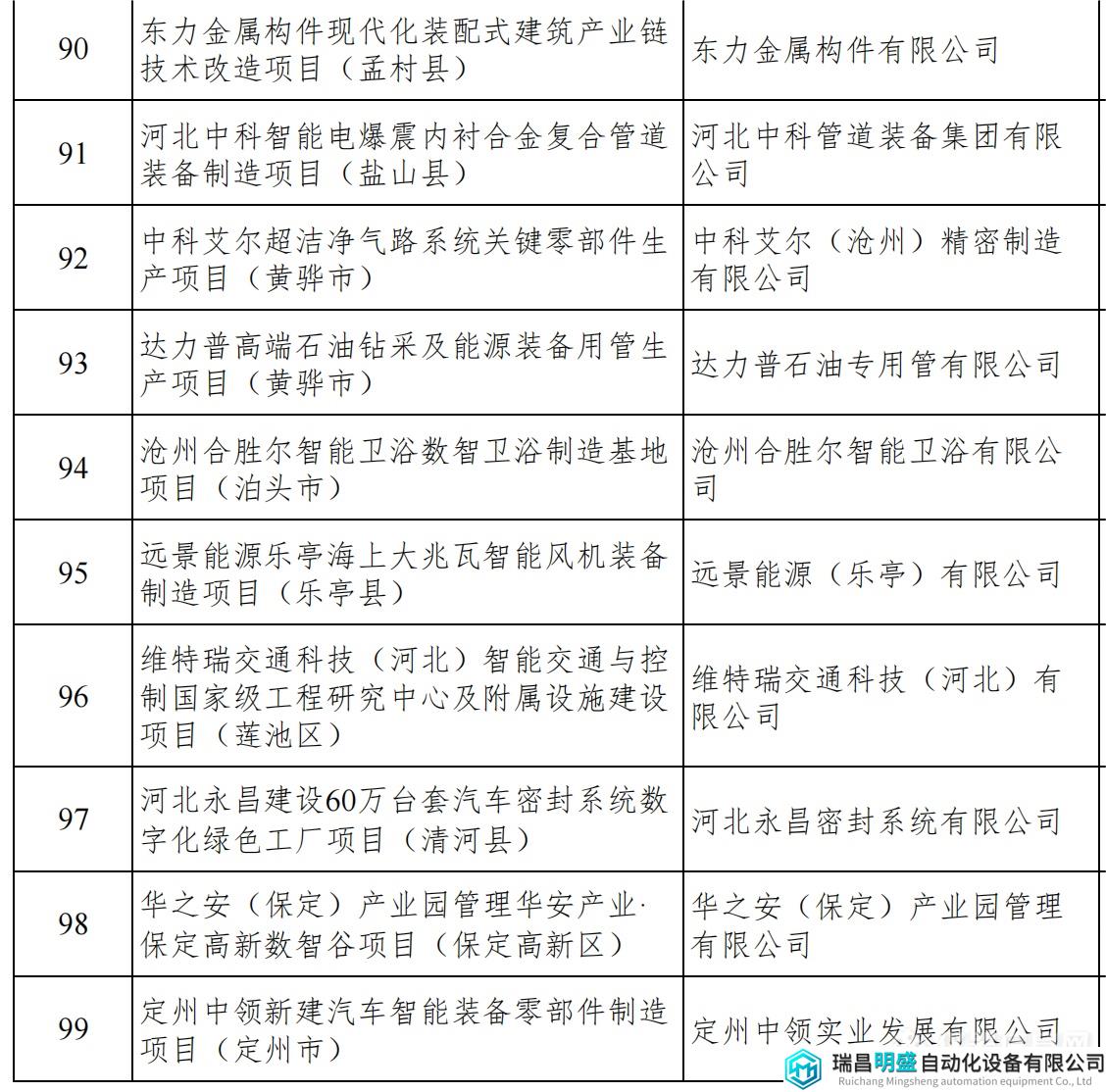 河北重點項目_13.png 河北重點項目_13.png