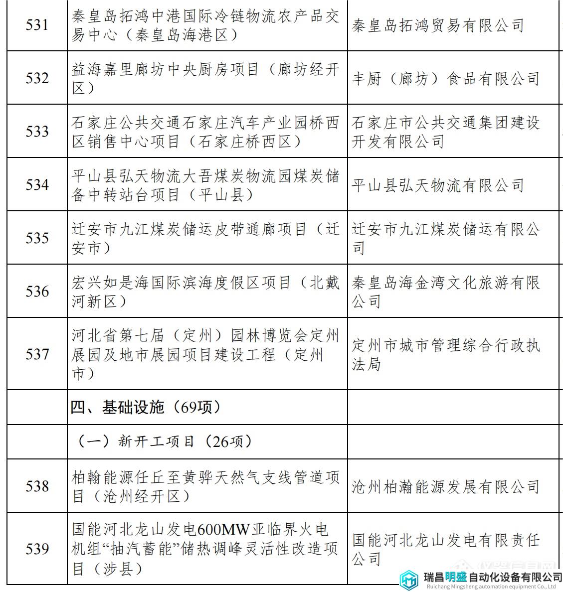 河北重點項目_57.png 河北重點項目_57.png