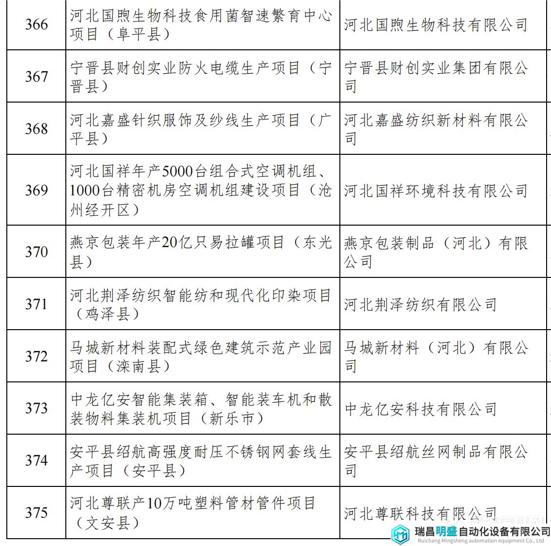 河北重點項目_41.png 河北重點項目_41.png