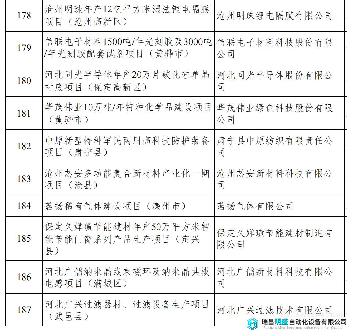 河北重點項目_22.png 河北重點項目_22.png