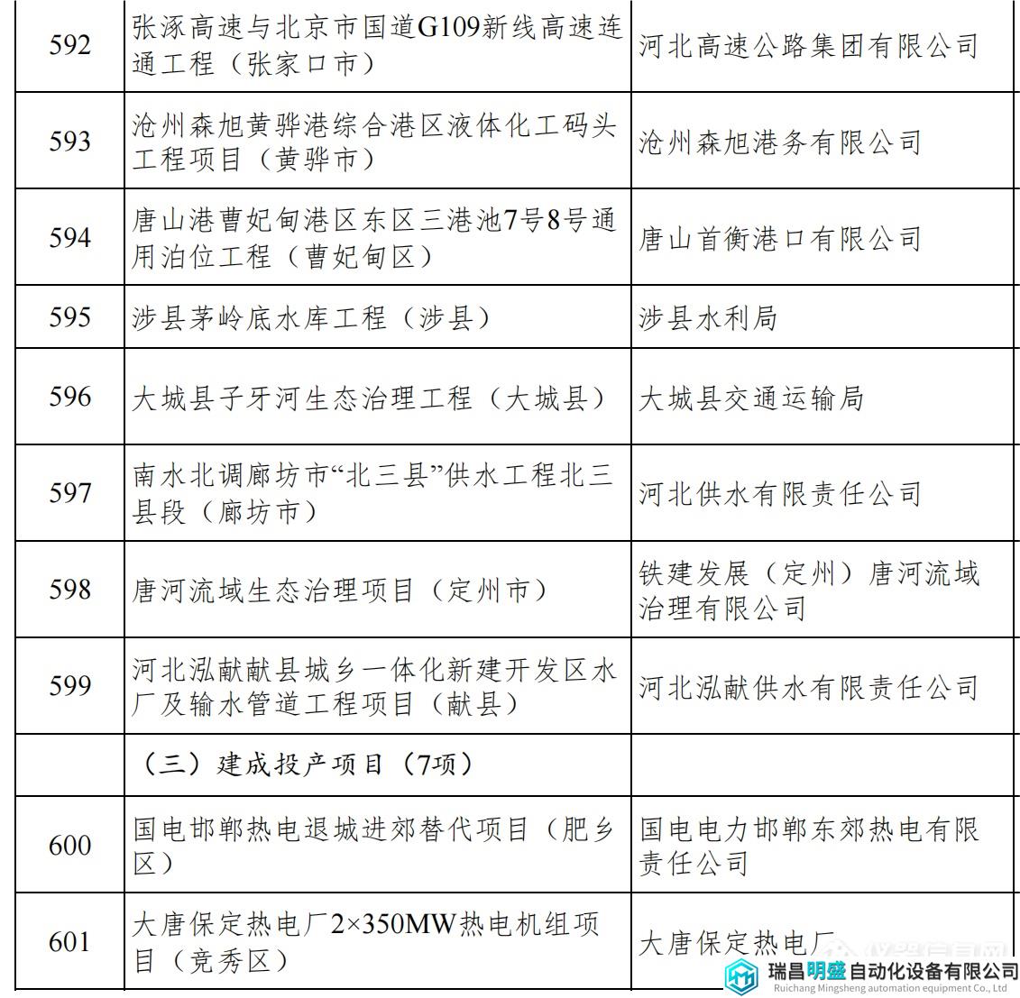 河北重點項目_63.png 河北重點項目_63.png