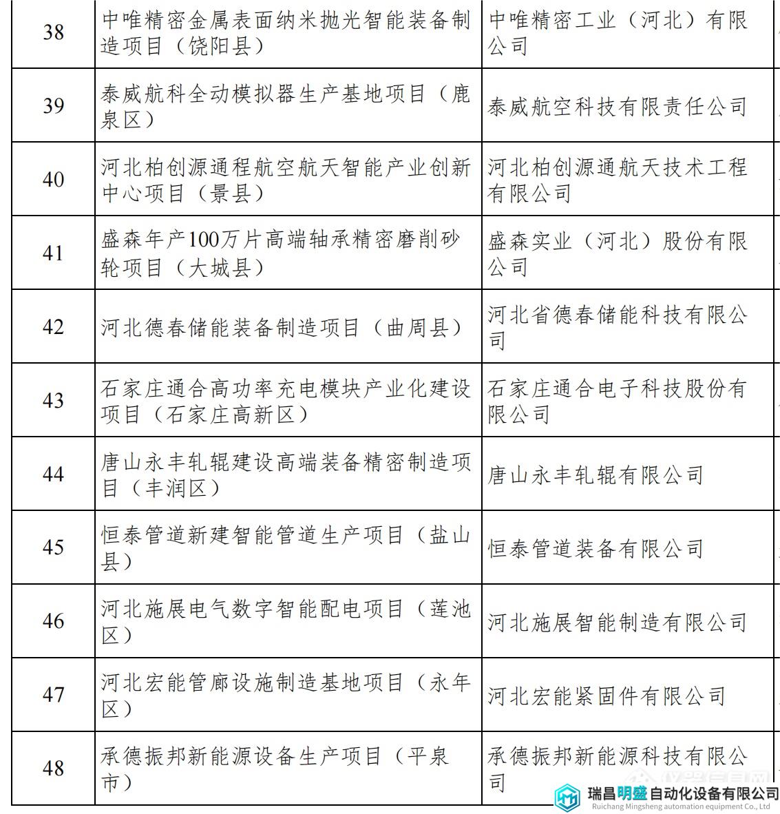 河北重點項目_08.png 河北重點項目_08.png