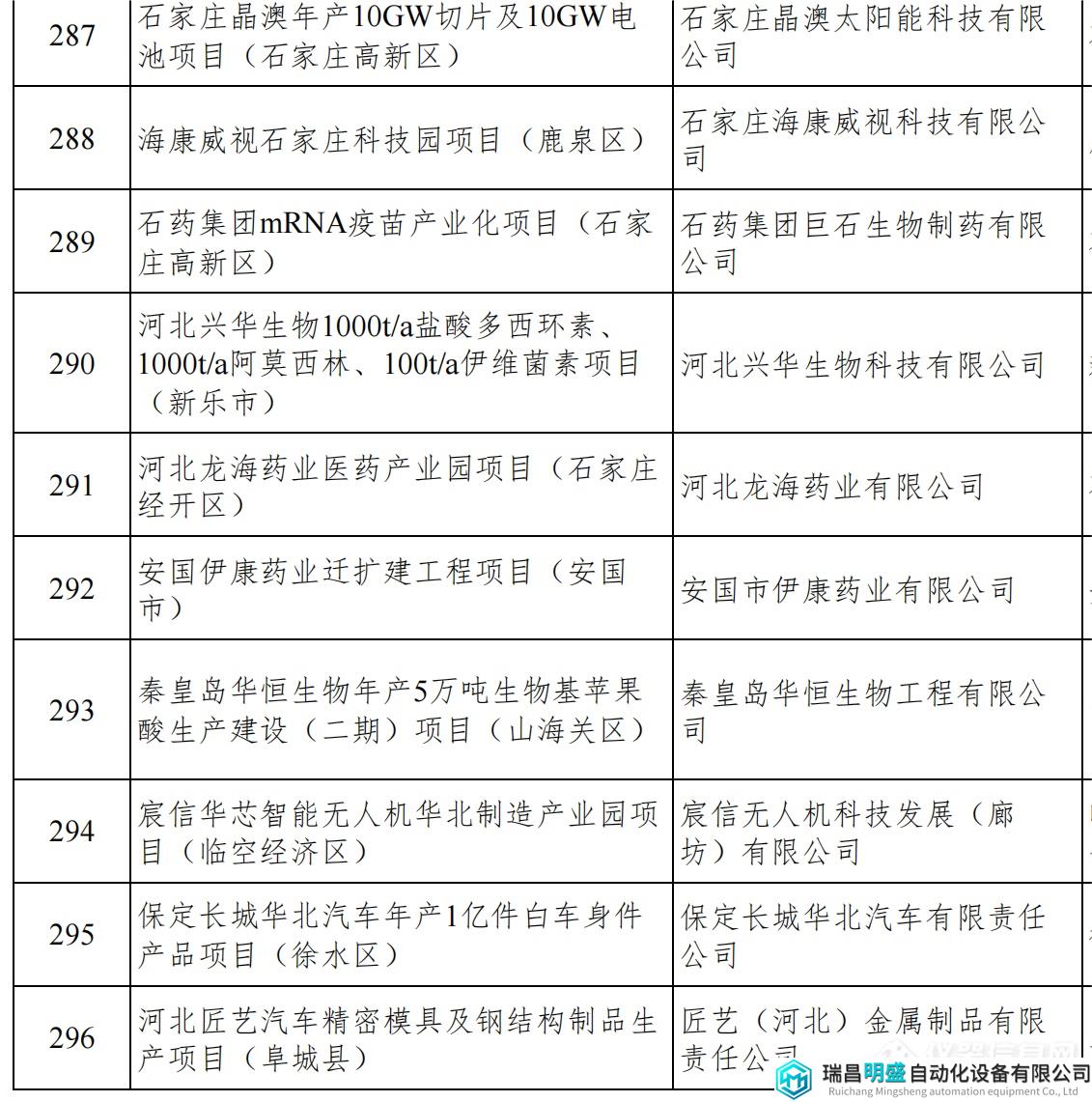 河北重點項目_33.png 河北重點項目_33.png