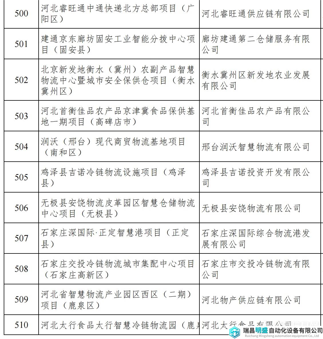 河北重點項目_54.png 河北重點項目_54.png