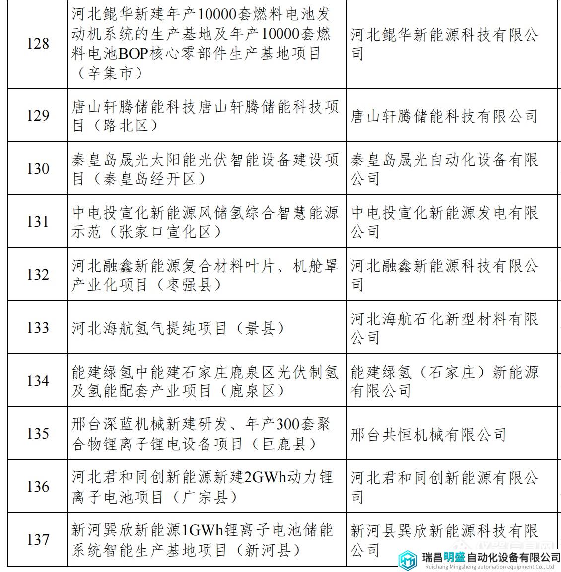 河北重點項目_17.png 河北重點項目_17.png