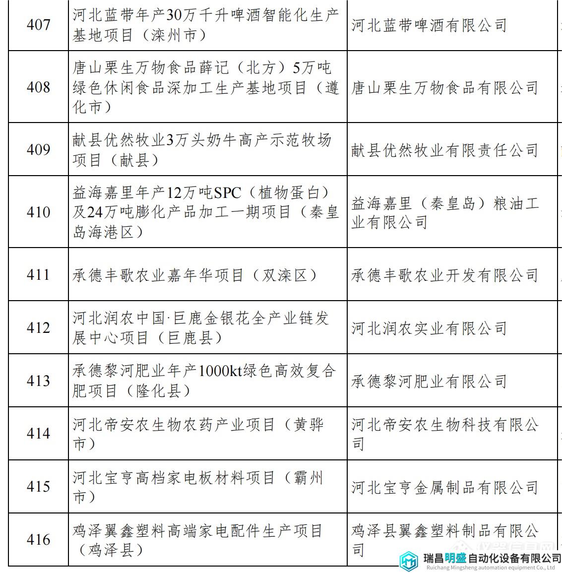 河北重點項目_45.png 河北重點項目_45.png