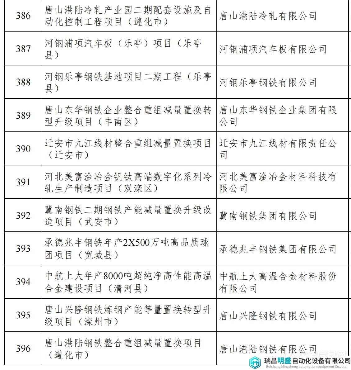 河北重點項目_43.png 河北重點項目_43.png