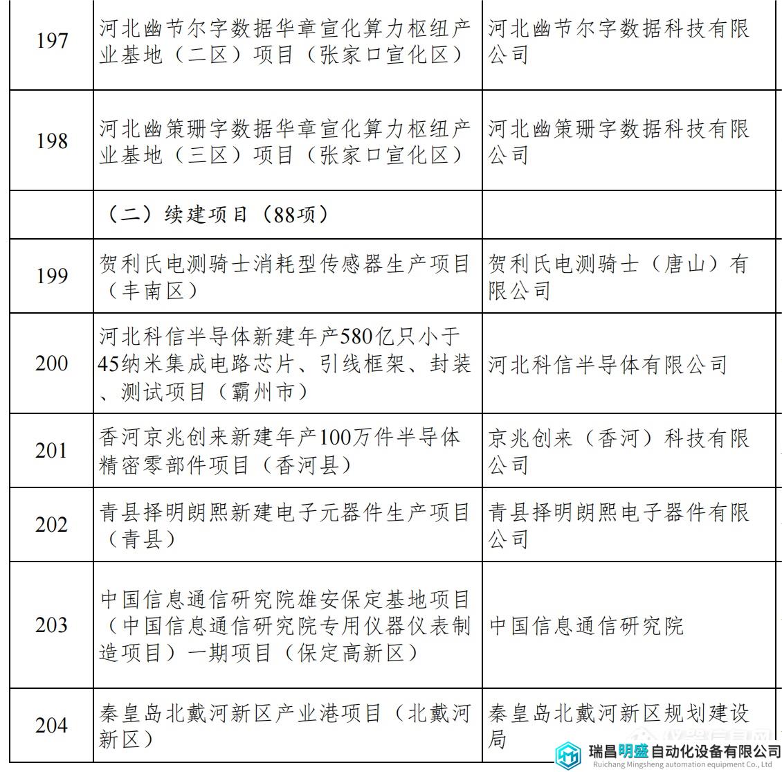 河北重點項目_24.png 河北重點項目_24.png