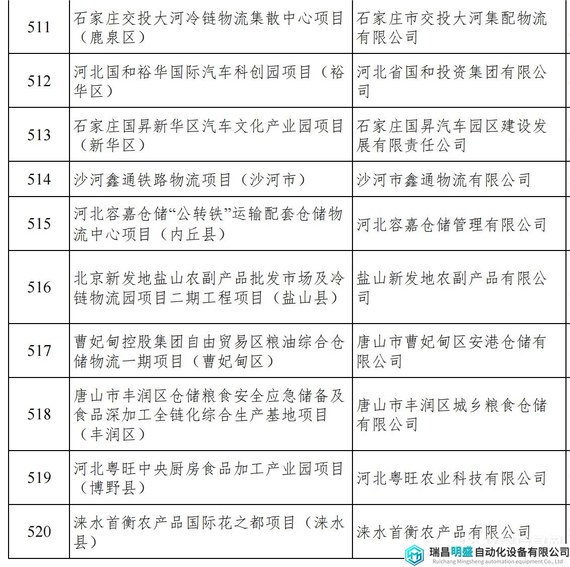 河北重點項目_55.png 河北重點項目_55.png