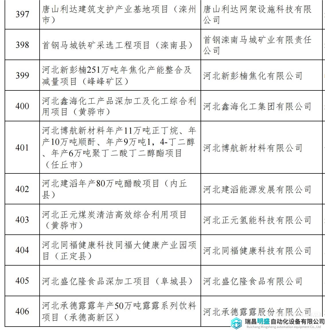 河北重點項目_44.png 河北重點項目_44.png