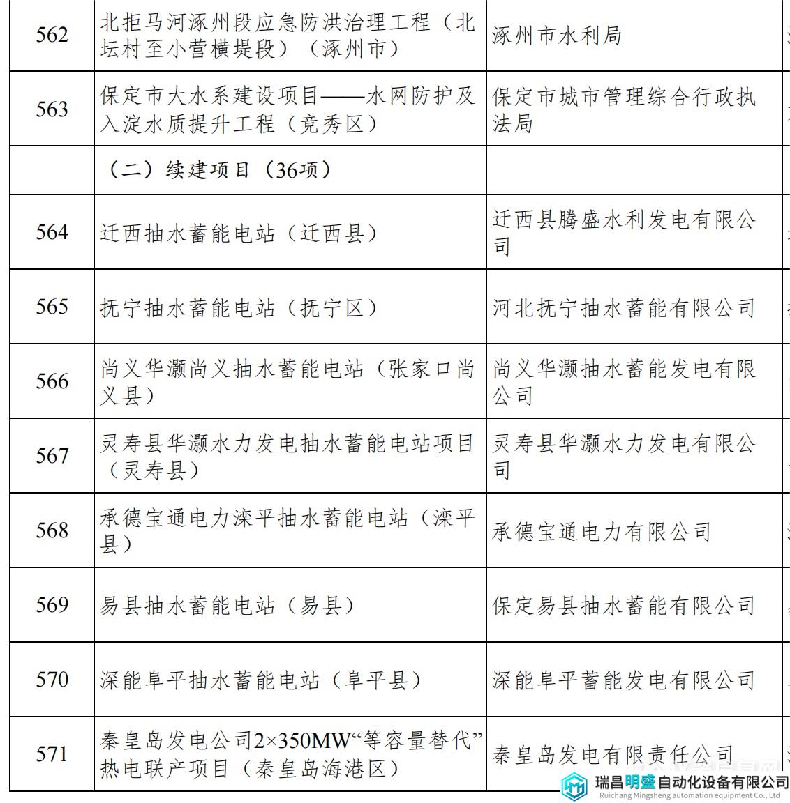 河北重點項目_60.png 河北重點項目_60.png