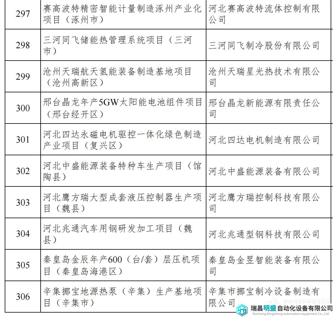 河北重點項目_34.png 河北重點項目_34.png