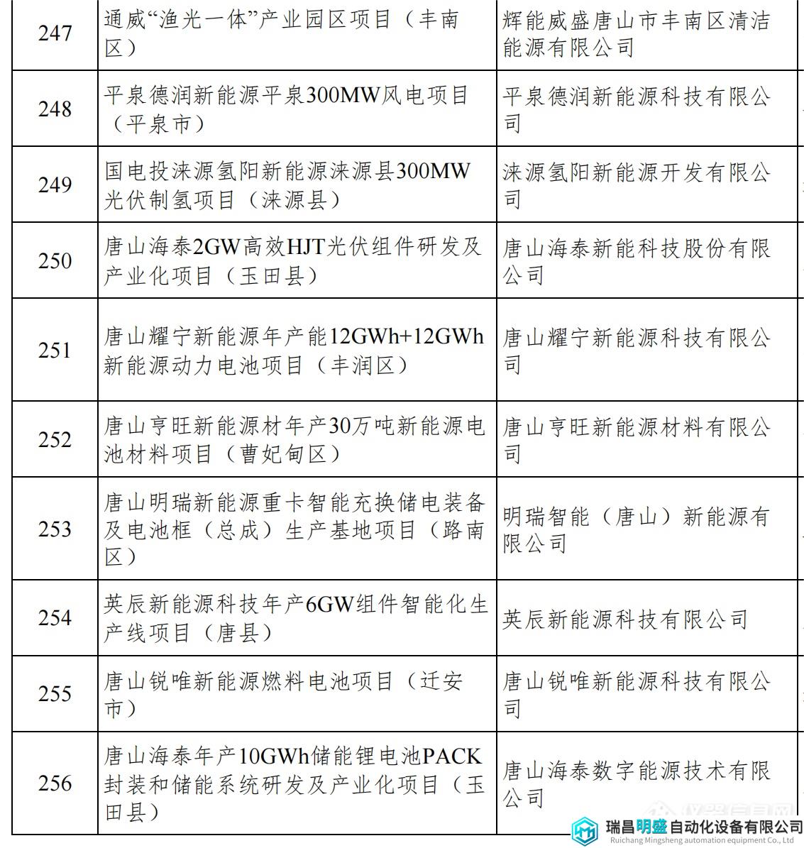 河北重點項目_29.png 河北重點項目_29.png