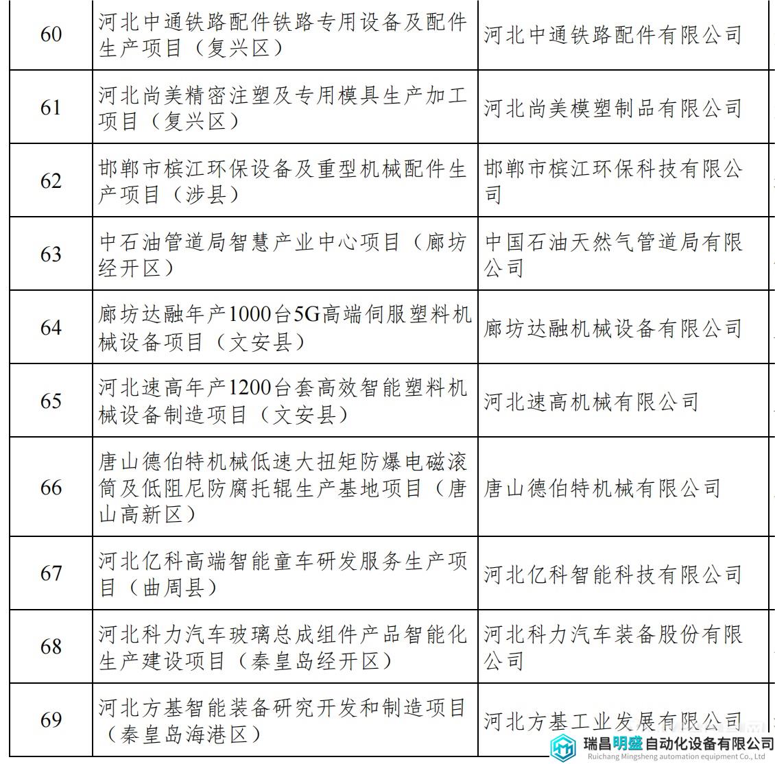 河北重點項目_10.png 河北重點項目_10.png