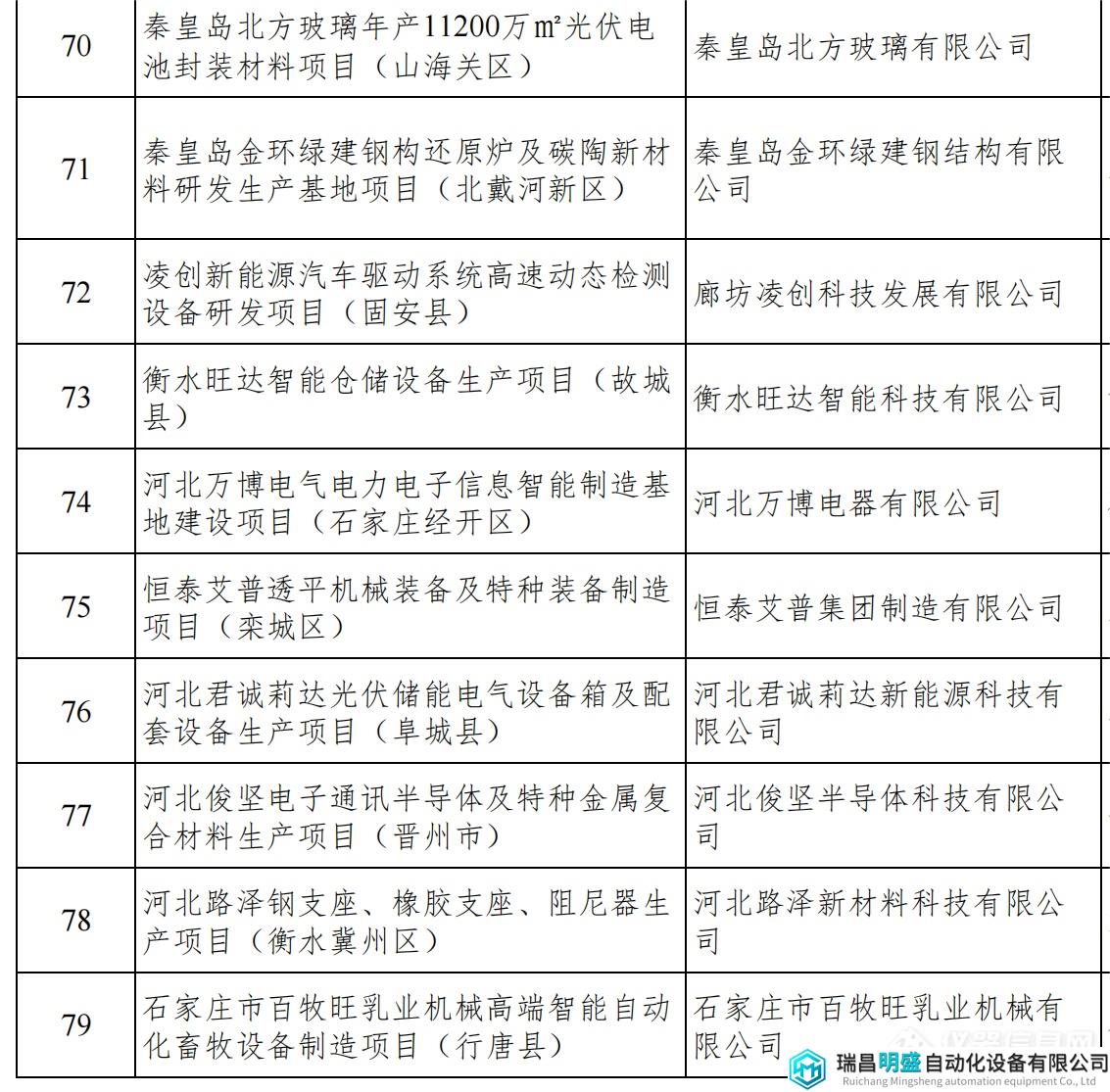 河北重點項目_11.png 河北重點項目_11.png