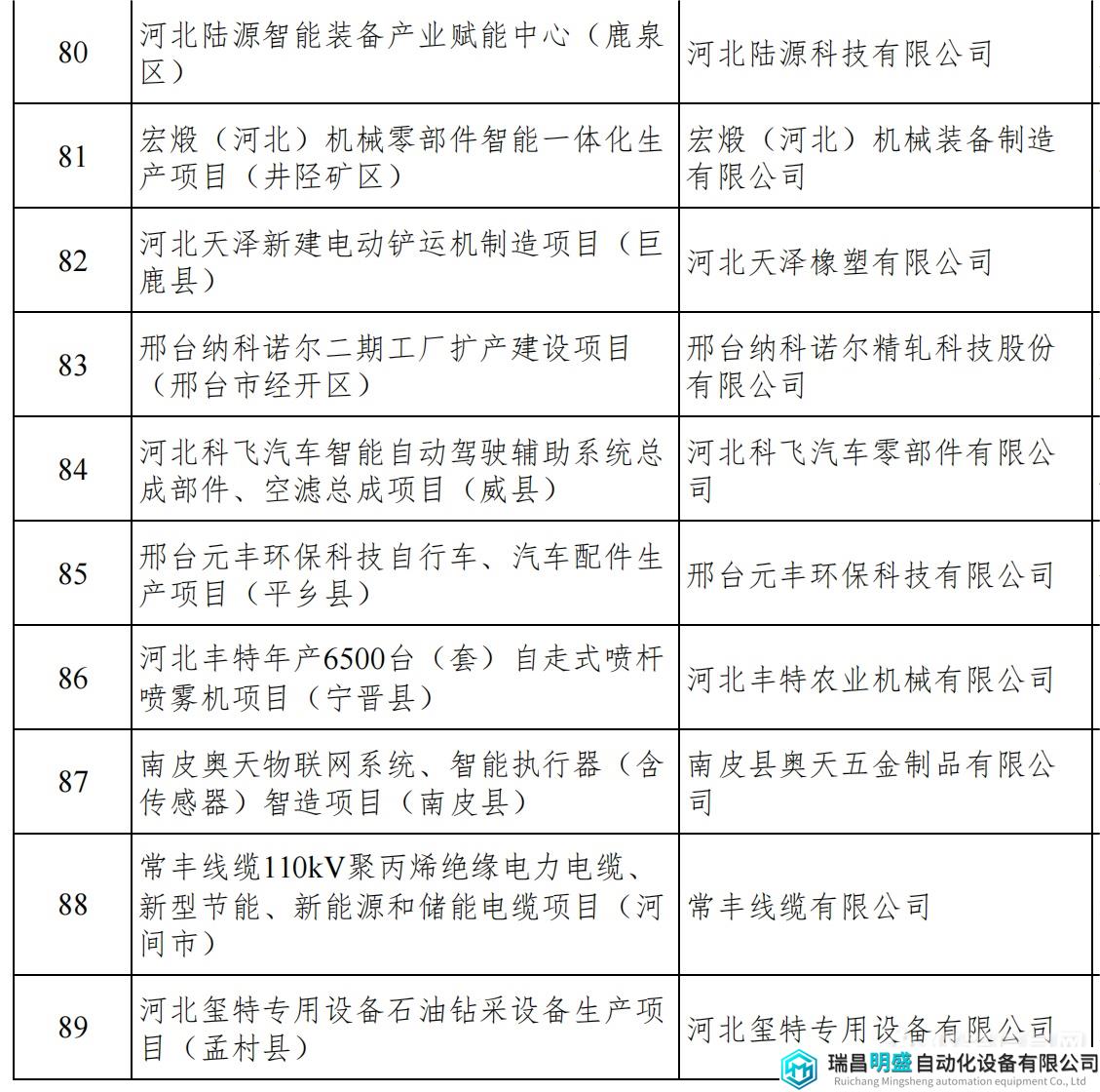 河北重點項目_12.png 河北重點項目_12.png